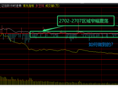 跌破2700点后大盘反弹开始了吗 无形之手引领市场复苏？（图）