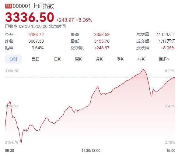 A股，疯牛！股民：“希望在1万点胜利大会师”