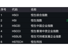 暴涨60%到大跌20%，再猛拉至涨40%，这只股罕见巨震 申万宏源香港剧震的背后!(图）