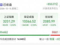 A股接连回调 路在何方 市场拐点将至？（图）