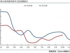 10月全国开工5420个项目 总投资额约2.8万亿！（图）