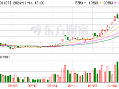 赛力斯股价再创历史新高 市值突破2200亿！（图）