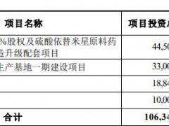 千红制药拟发不超过10亿元可转债 股价跌4.25%！（图）