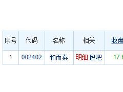 和而泰跌停 机构净买入2.17亿元