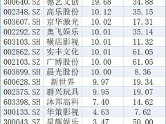 多家上市公司回应谷子经济爆火 概念股大涨引发关注！（图）