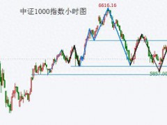 业内谈大盘12月是否会结束震荡态势 整体上市场将维持震荡态势！