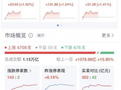 A股爆发！4708只个股上涨，是否会有跨年度行情！